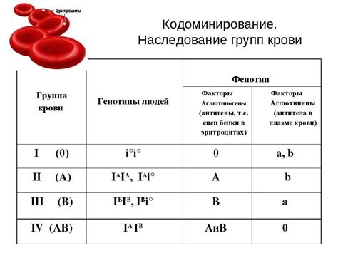 Потенция и группа крови